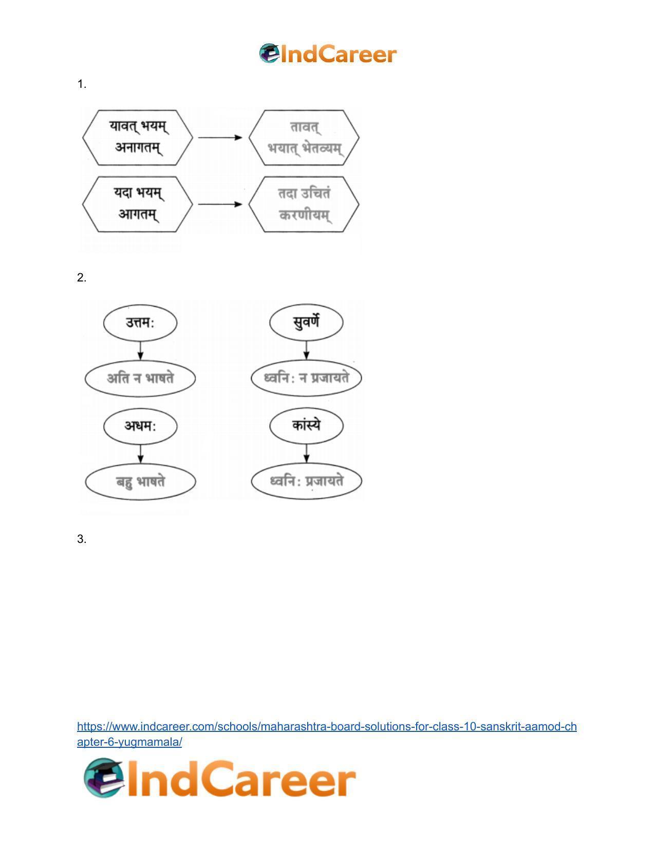 Maharashtra Board Solutions for Class 10- Sanskrit Aamod: Chapter 6- युग्ममाला - Page 14