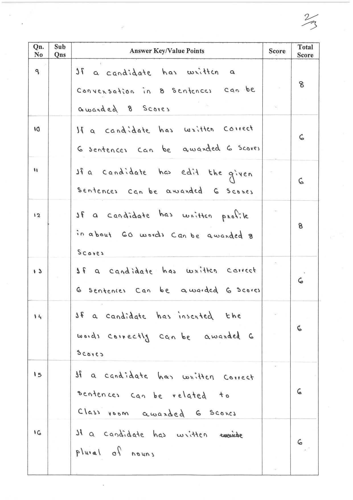 Kerala Plus One (Class 11th) Part-II Russian Answer Key 2021 - Page 2