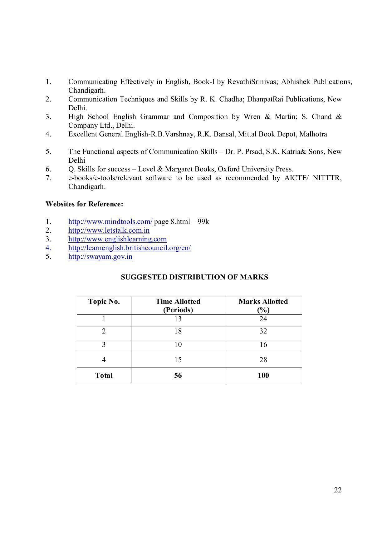 EFFECTIVE FROM JULY 2019-20 - SIX SEMESTER DIPLOMA COURSE IN ELECTRONICS ENGINEERING (MICRO ELECTRONICS) - Page 27