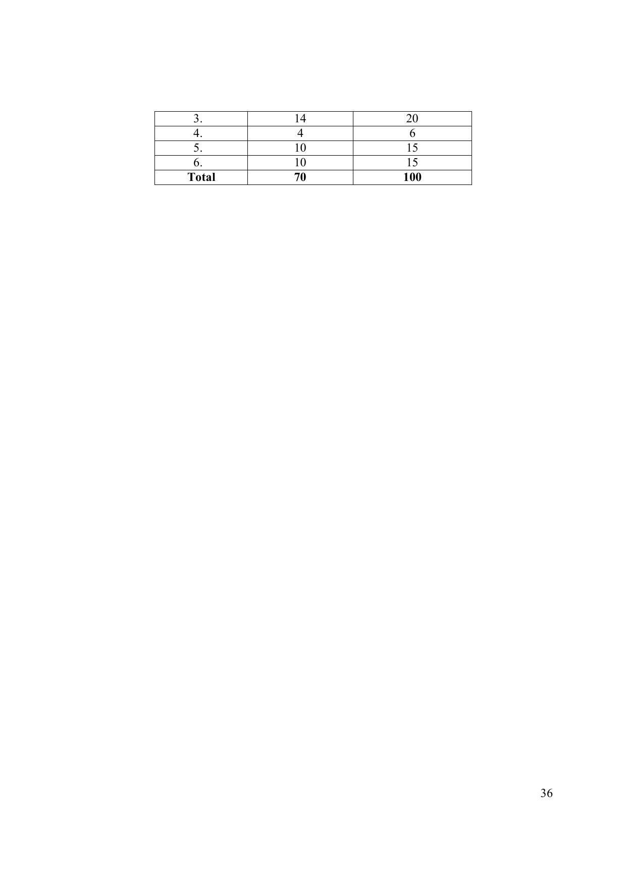 EFFECTIVE FROM JULY 2019-20 - SIX SEMESTER DIPLOMA COURSE IN ELECTRONICS ENGINEERING (MICRO ELECTRONICS) - Page 41