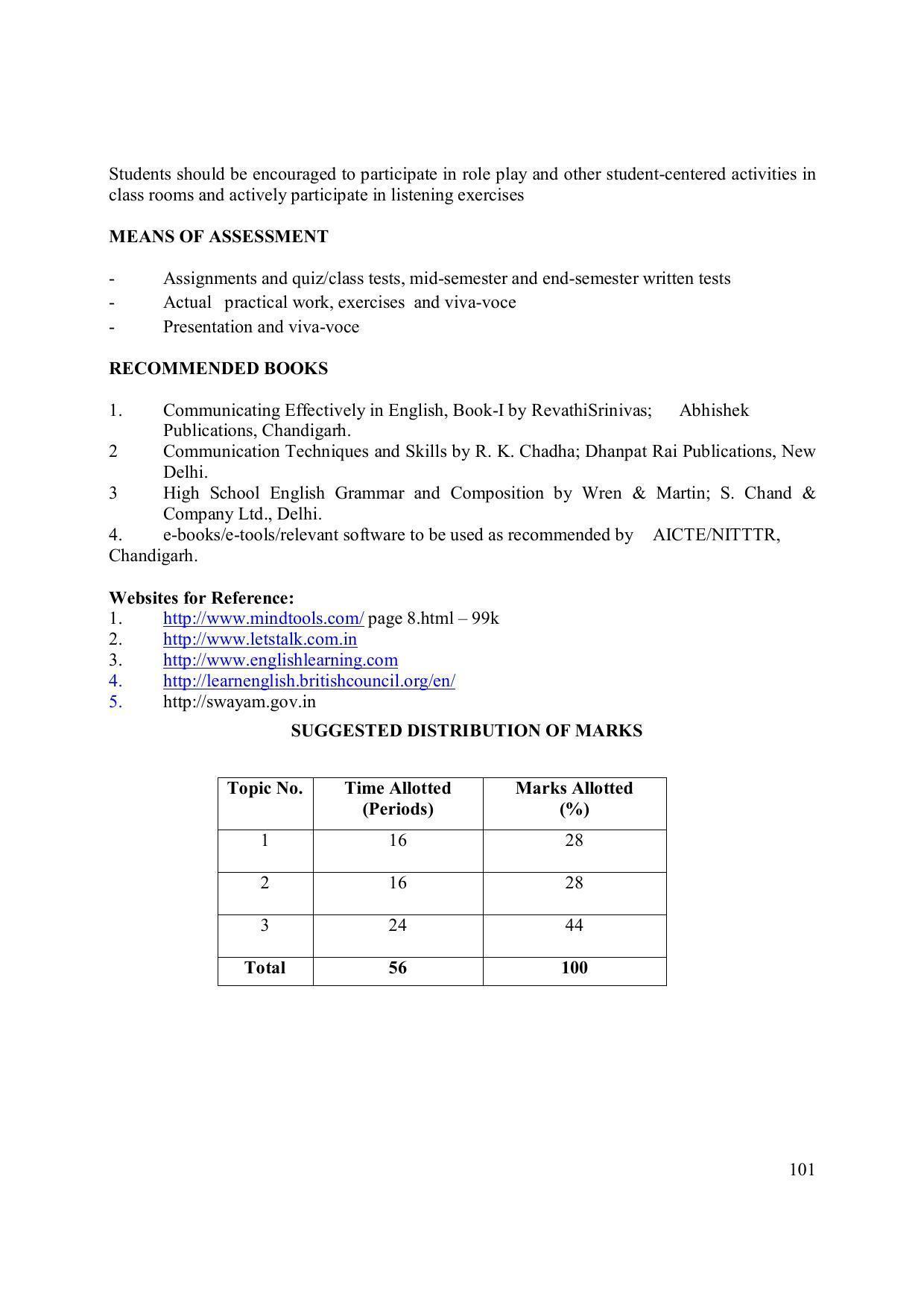 EFFECTIVE FROM JULY 2019-20 - SIX SEMESTER DIPLOMA COURSE IN ELECTRONICS ENGINEERING (MICRO ELECTRONICS) - Page 106