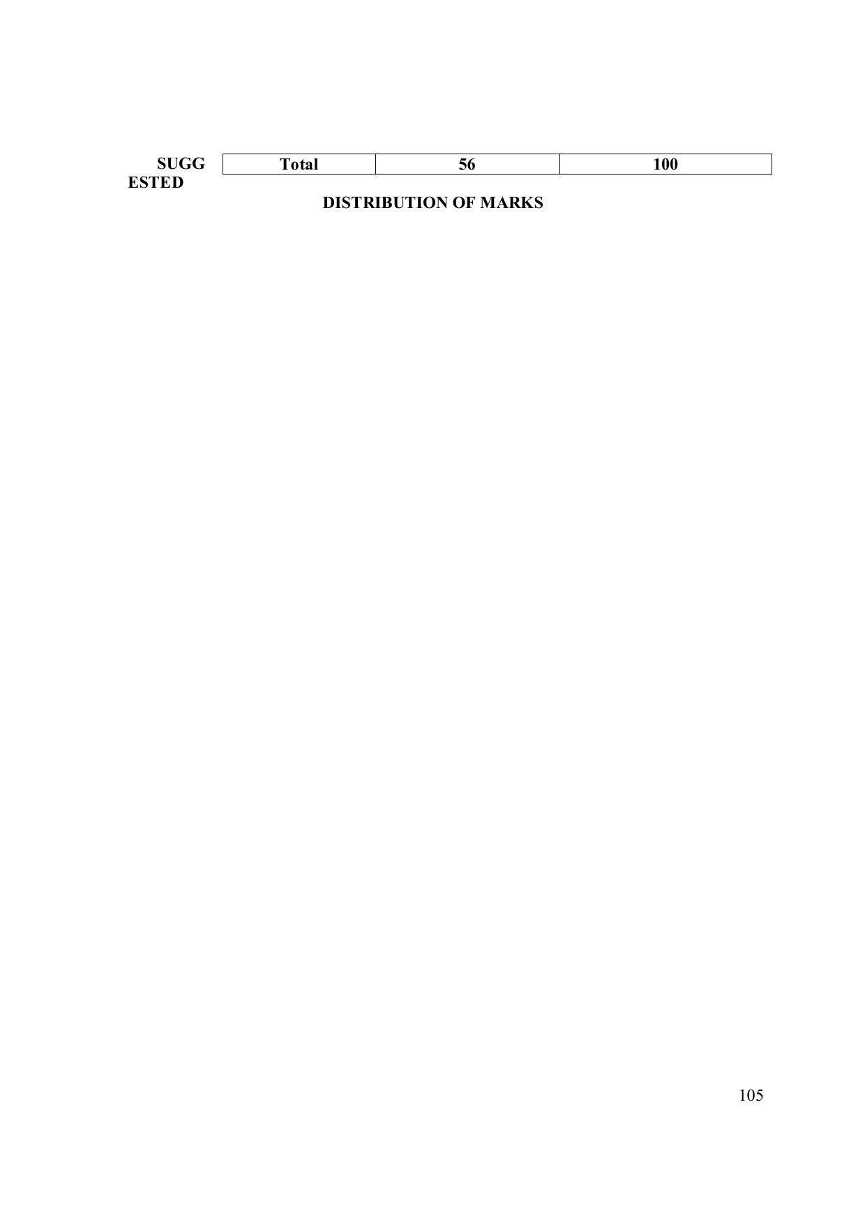 EFFECTIVE FROM JULY 2019-20 - SIX SEMESTER DIPLOMA COURSE IN ELECTRONICS ENGINEERING (MICRO ELECTRONICS) - Page 110
