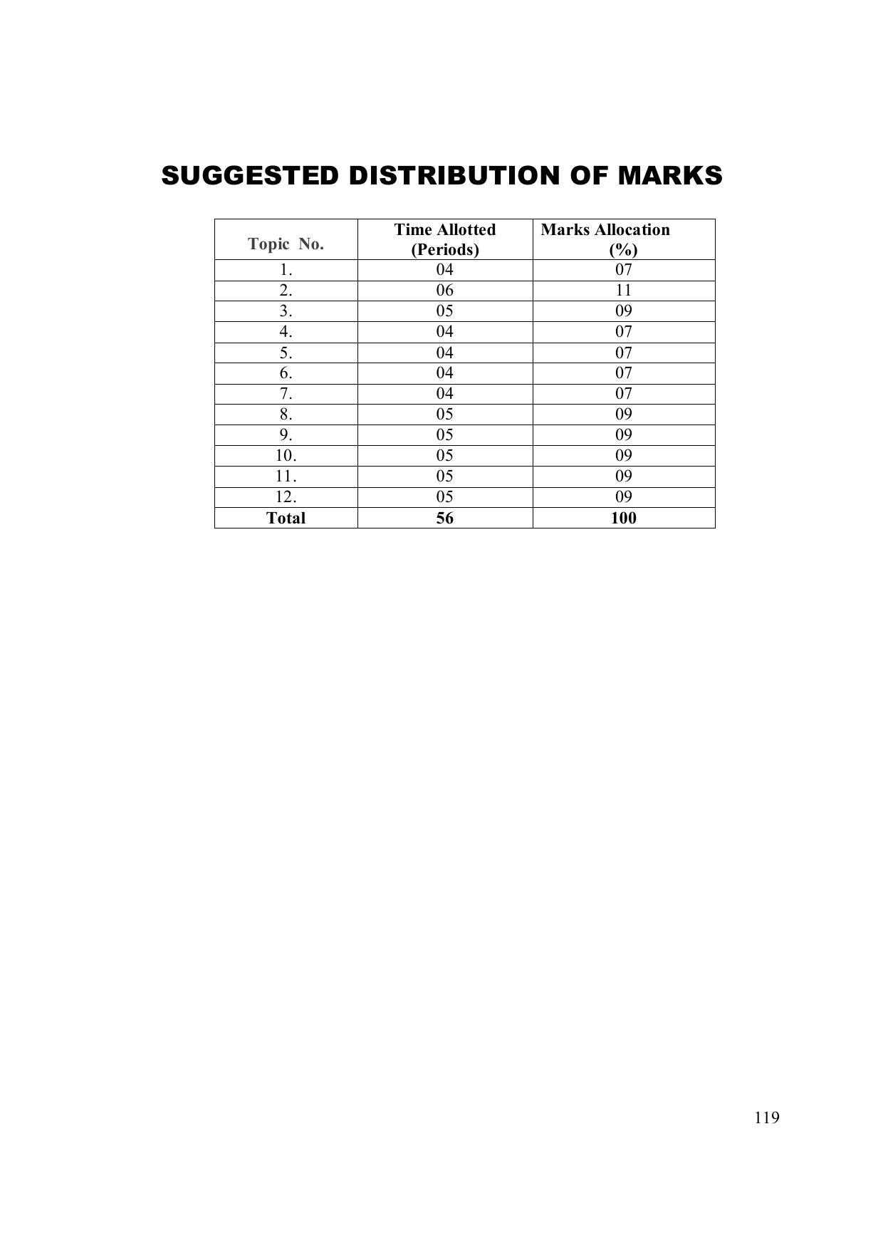 EFFECTIVE FROM JULY 2019-20 - SIX SEMESTER DIPLOMA COURSE IN ELECTRONICS ENGINEERING (MICRO ELECTRONICS) - Page 124