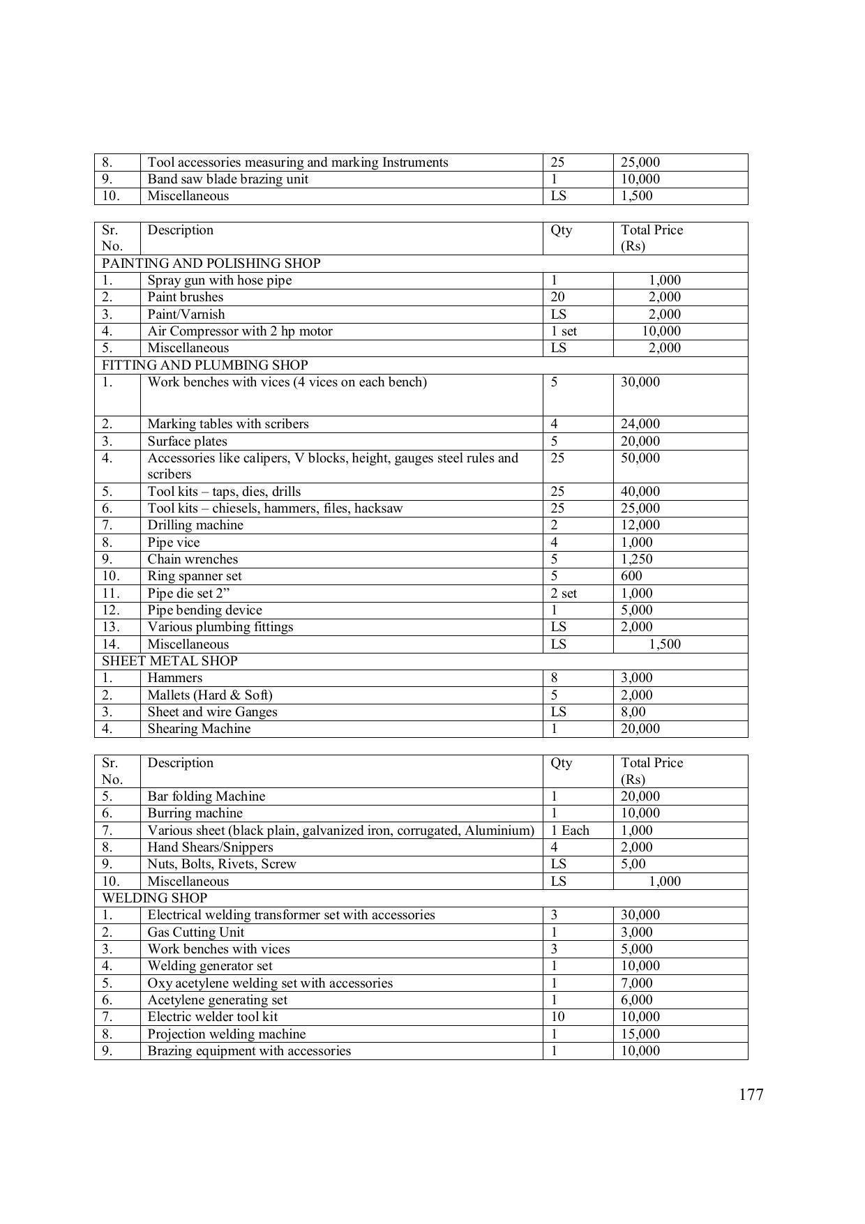EFFECTIVE FROM JULY 2019-20 - SIX SEMESTER DIPLOMA COURSE IN ELECTRONICS ENGINEERING (MICRO ELECTRONICS) - Page 182