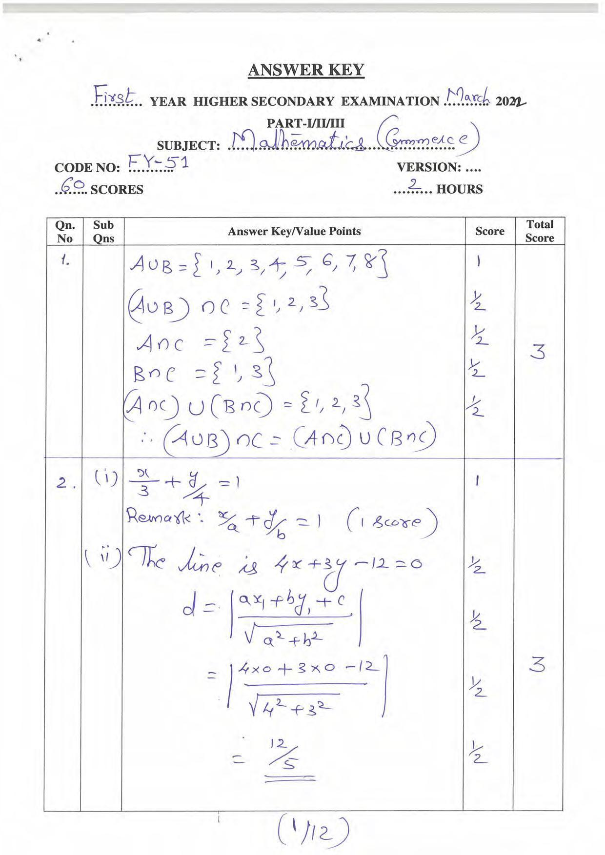 Kerala Plus One 2022 Maths (Commerce) Answer Key - Page 1