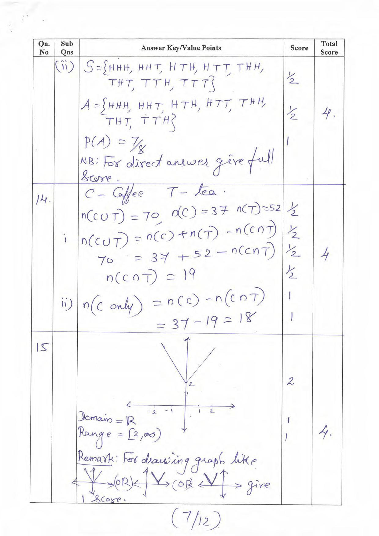 Kerala Plus One 2022 Maths (Commerce) Answer Key - Page 7