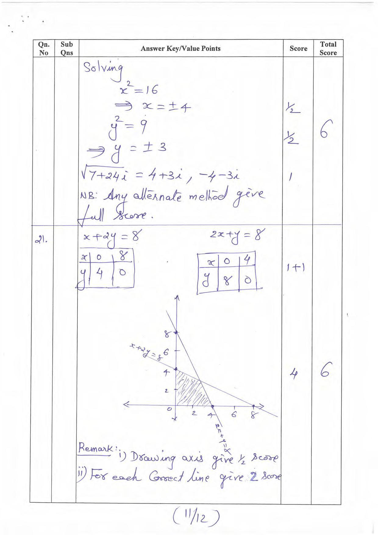 Kerala Plus One 2022 Maths (Commerce) Answer Key - Page 11