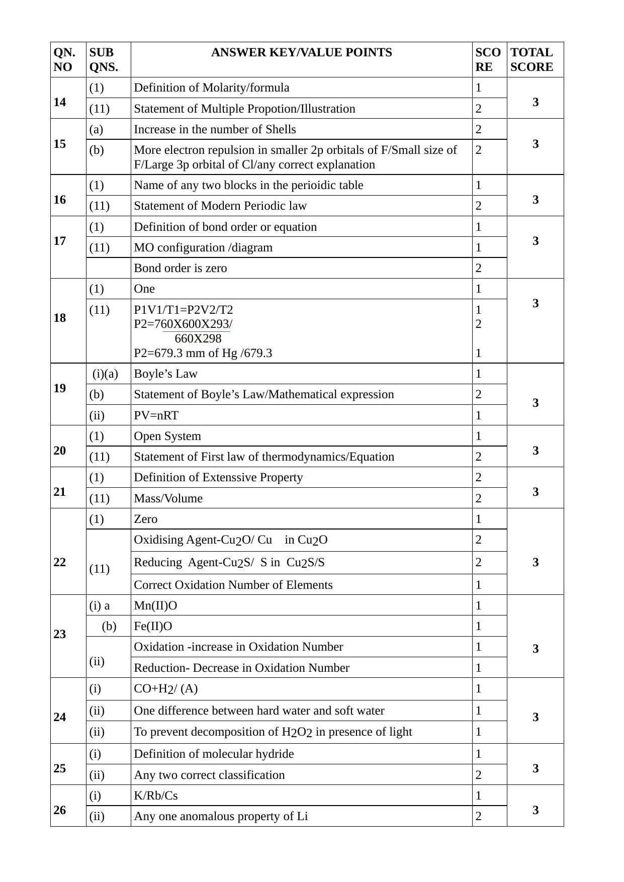 Kerala Plus One 2021 Chemistry Answer key - Page 2