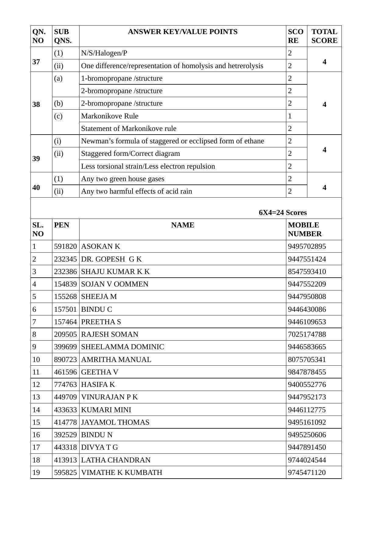 Kerala Plus One 2021 Chemistry Answer key - Page 4