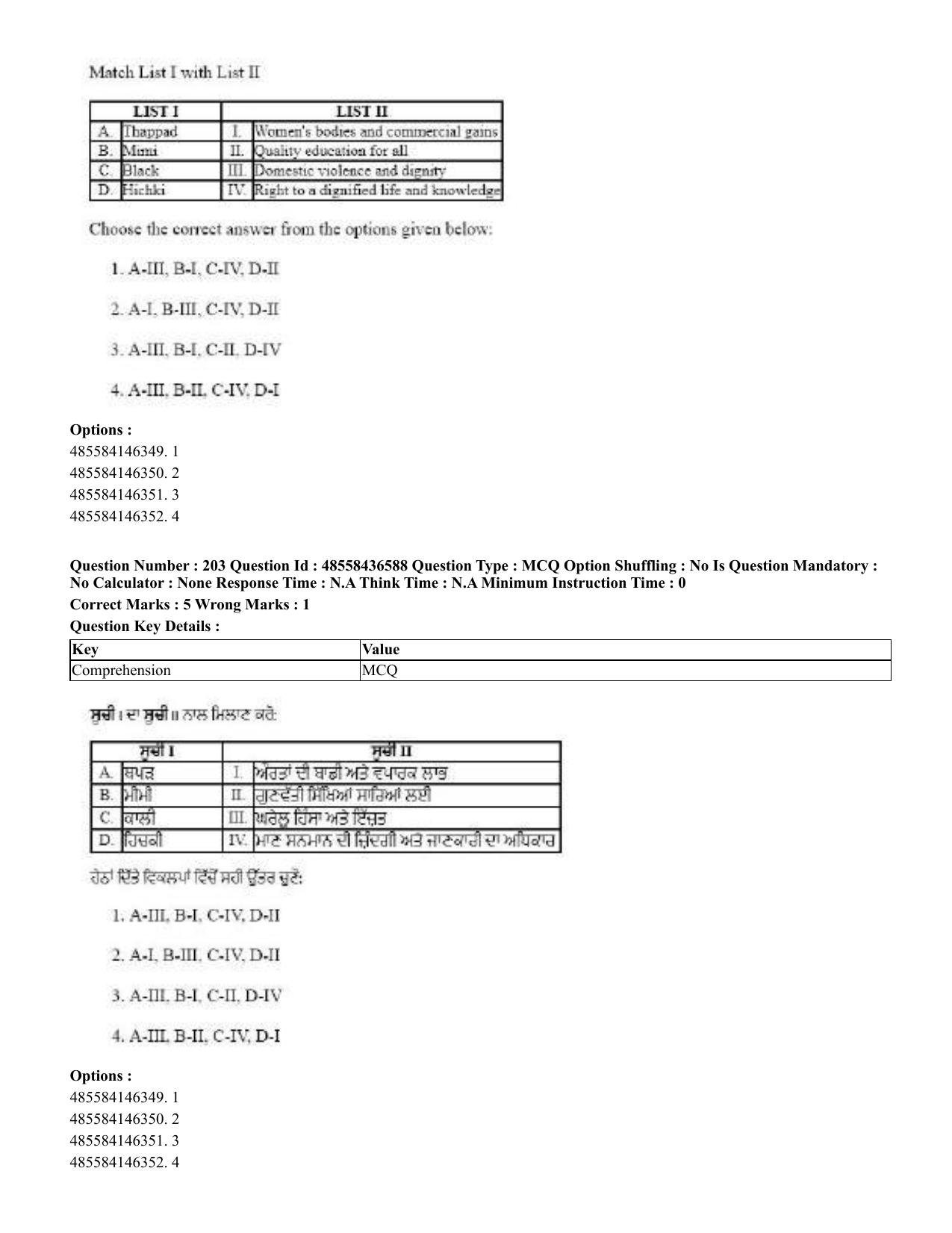 CUET 2023 English Punjabi Shift 3 Question Papers - 22 June 2023 - Page 245