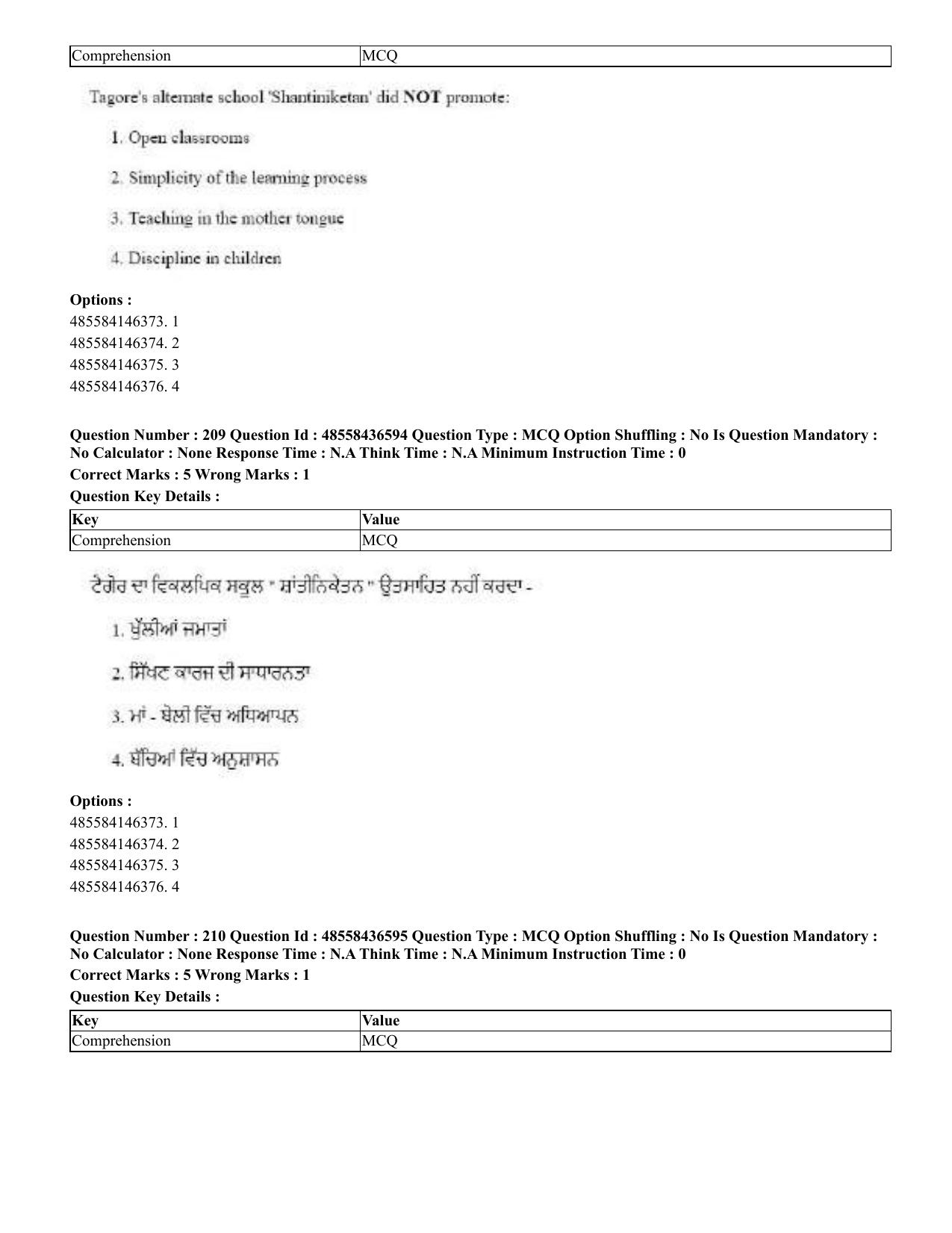 CUET 2023 English Punjabi Shift 3 Question Papers - 22 June 2023 - Page 251