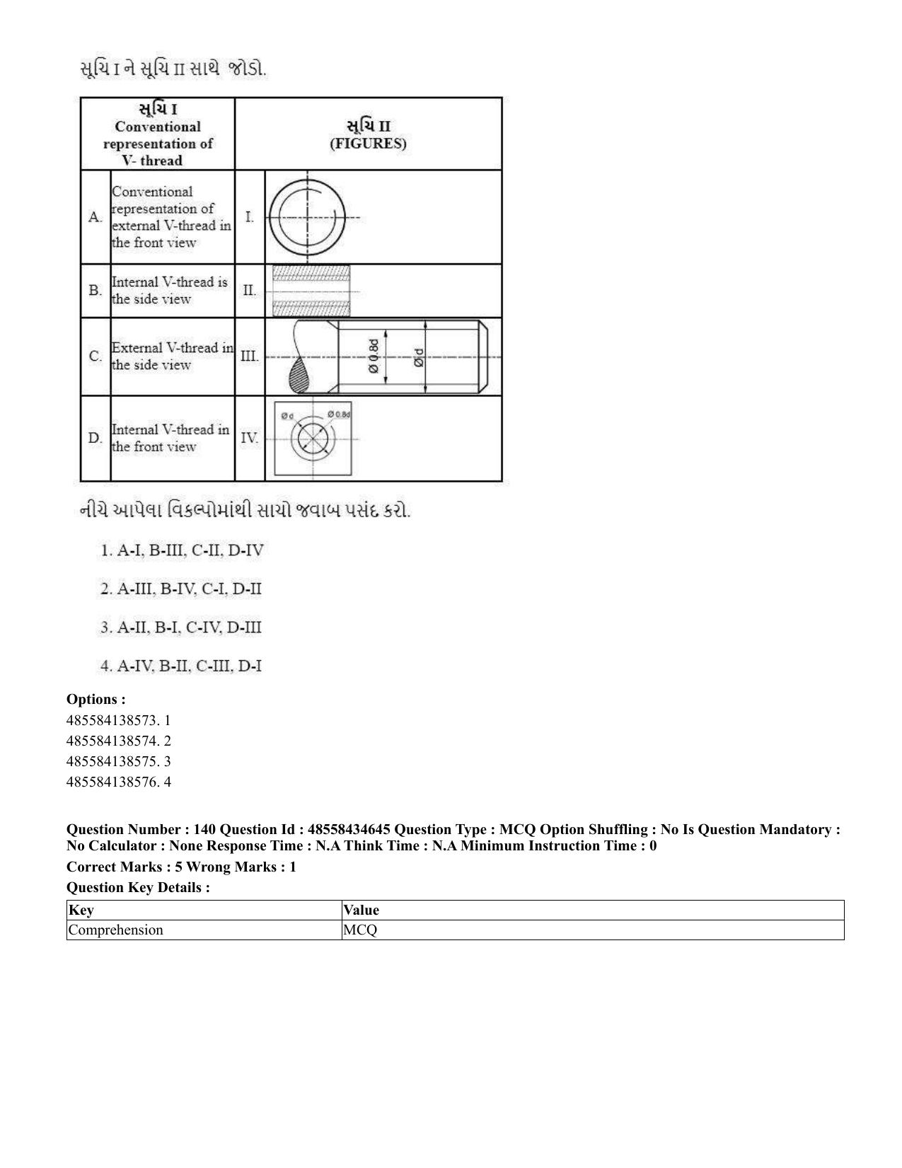 CUET 2023 English Gujarati Shift 3 Question Paper - 18 June 2023 - Page 143