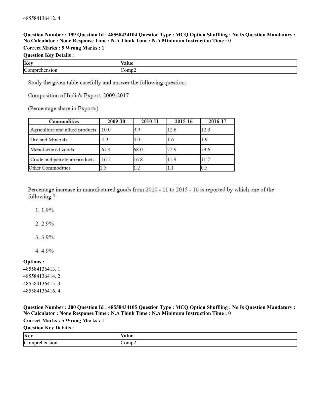 CUET 2023 English Gujarati Shift 3 Question Paper - 18 June 2023 - Page 194