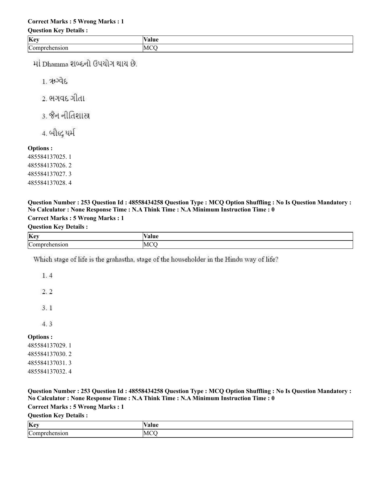 CUET 2023 English Gujarati Shift 3 Question Paper - 18 June 2023 - Page 226