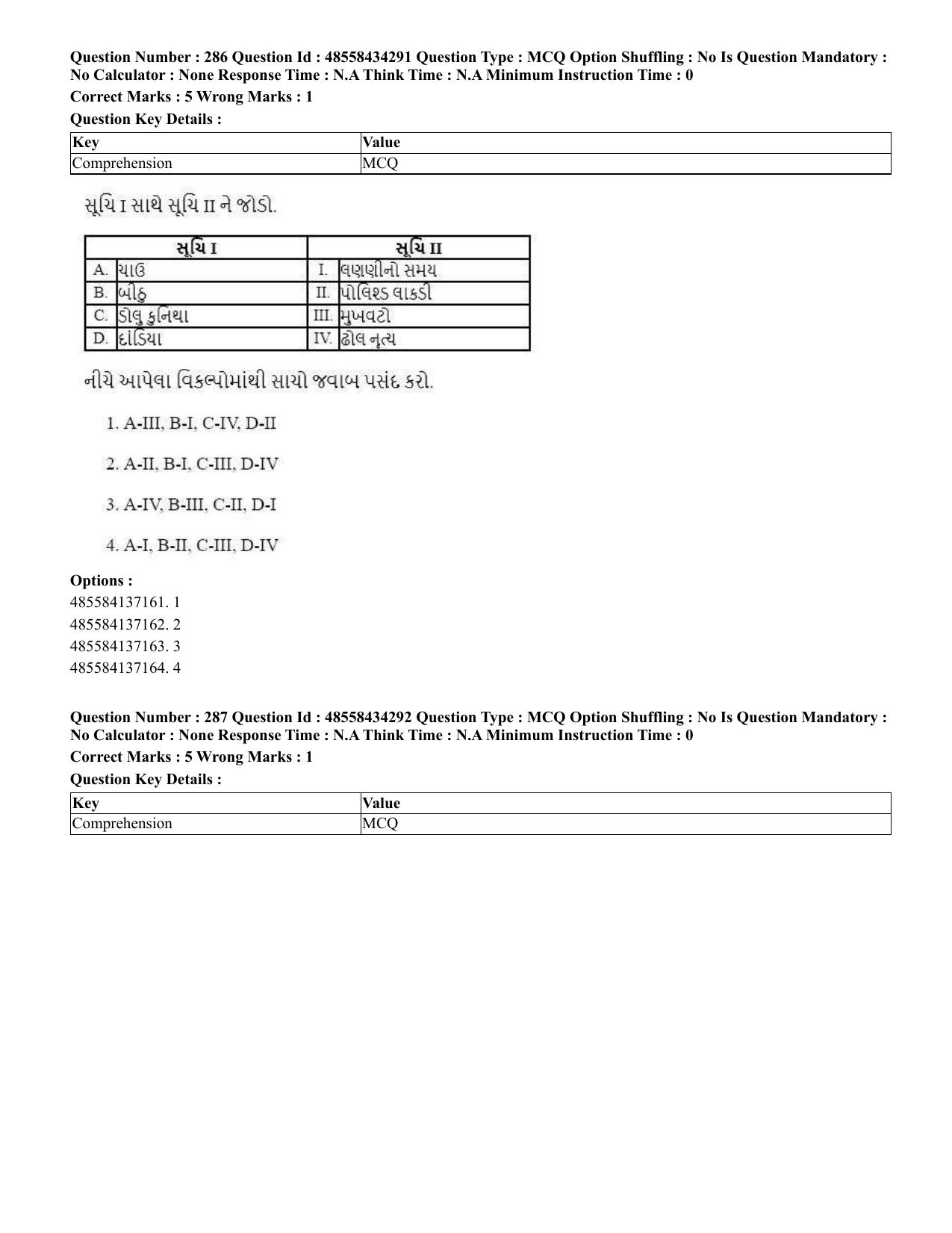 CUET 2023 English Gujarati Shift 3 Question Paper - 18 June 2023 - Page 260