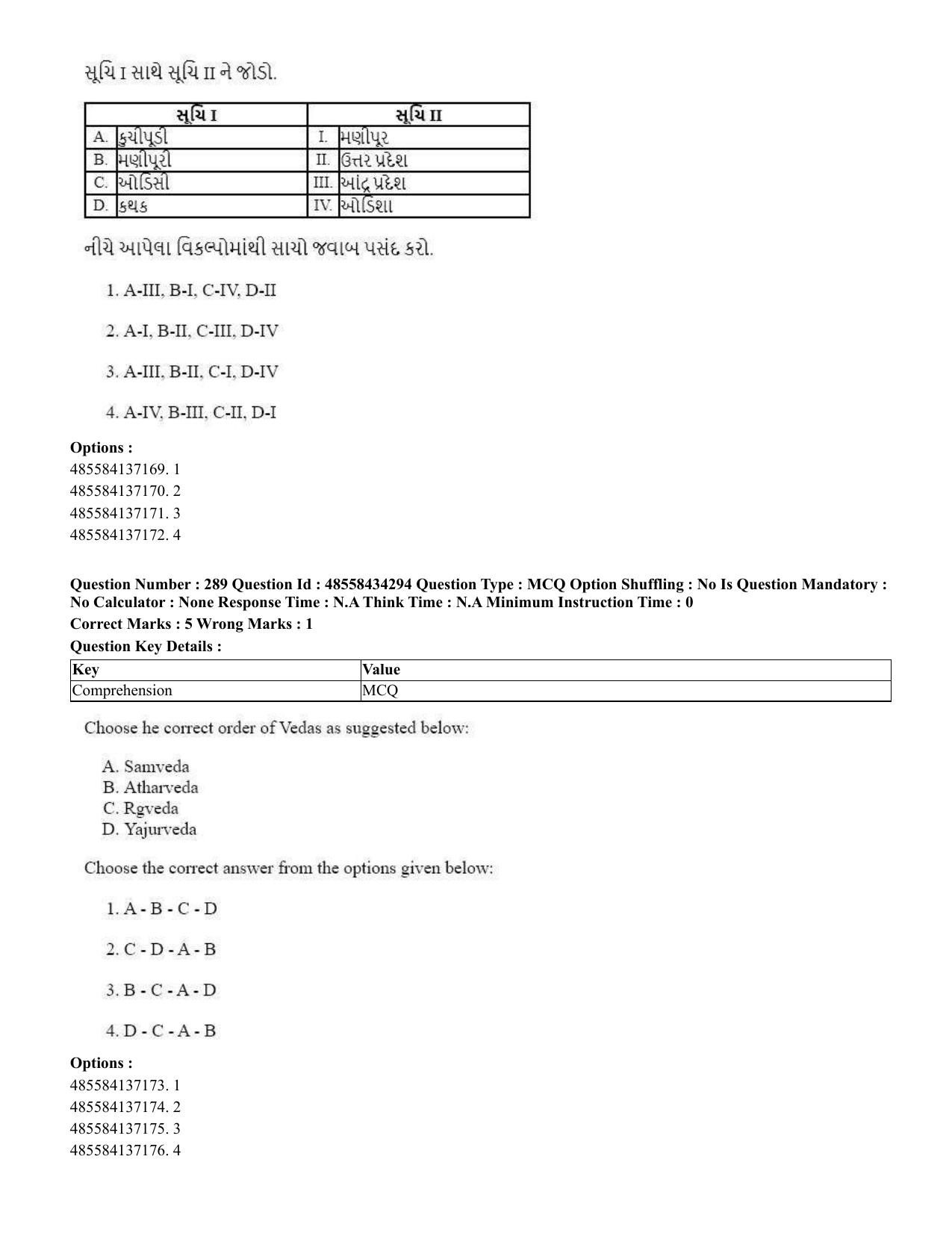 CUET 2023 English Gujarati Shift 3 Question Paper - 18 June 2023 - Page 263