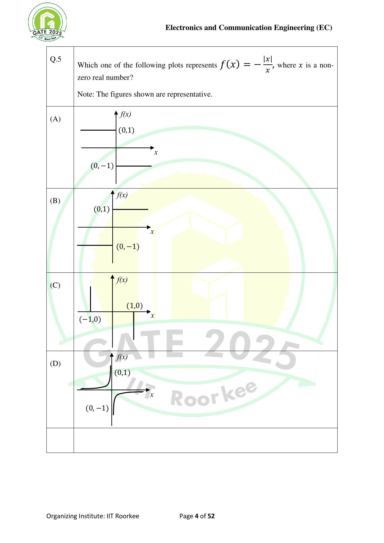 GATE 2025 Electronics and Communication Engineering (EC) Question Paper - Page 4