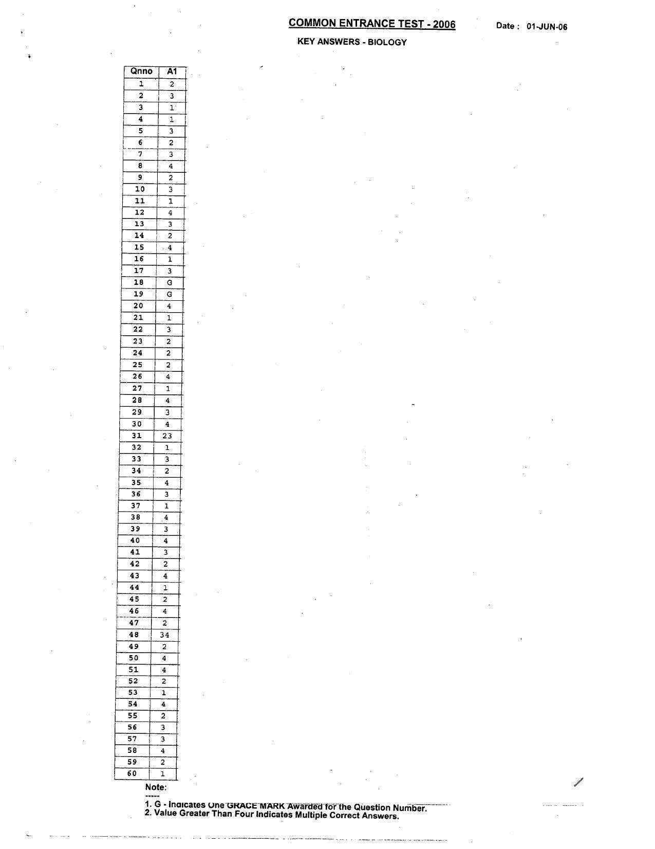 KCET Answer Key 2006 Question Papers - Page 4