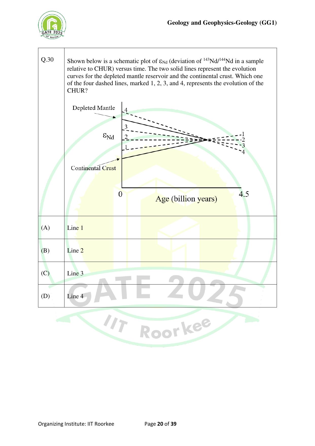 GATE 2025 Geology and Geophysics - Geology (GG-1) Question Paper - Page 20