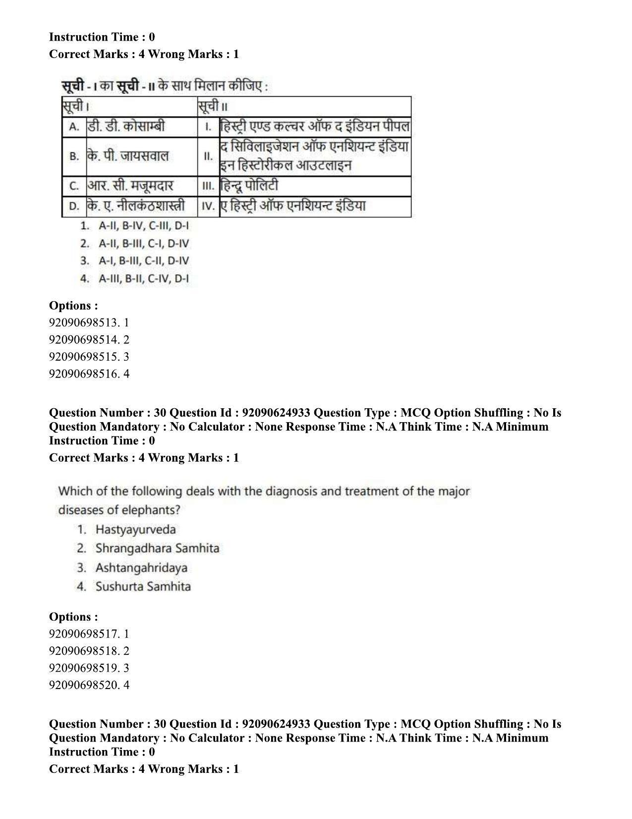 CUET PG 2023: HUQP01 – Ancient Indian History, Culture & Arch (Hin) - Shift 3 (24-06-2023) Question Paper - Page 28