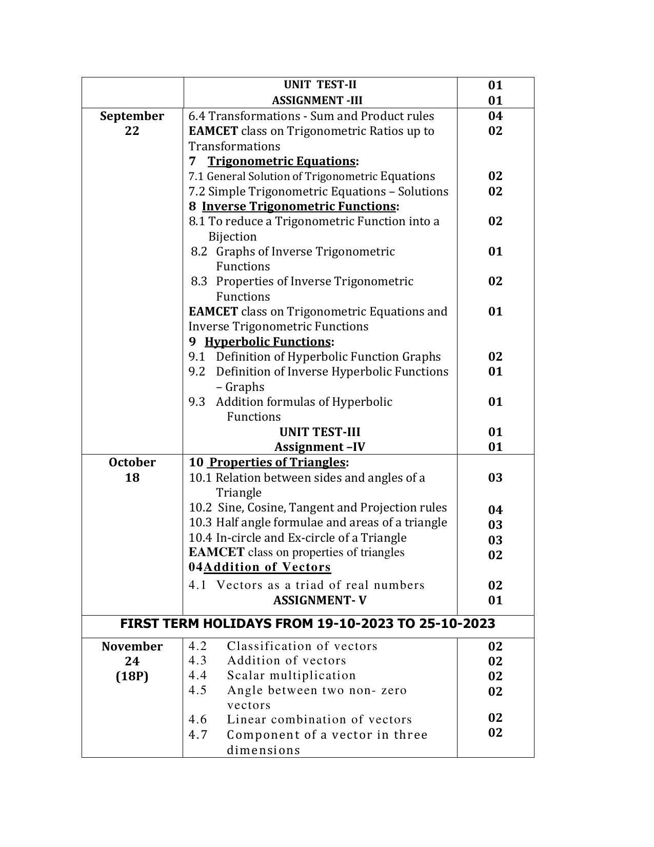 Telangana Board: TS Inter 1st Year MATHEMATICS (IA and IB) Syllabus - Page 2