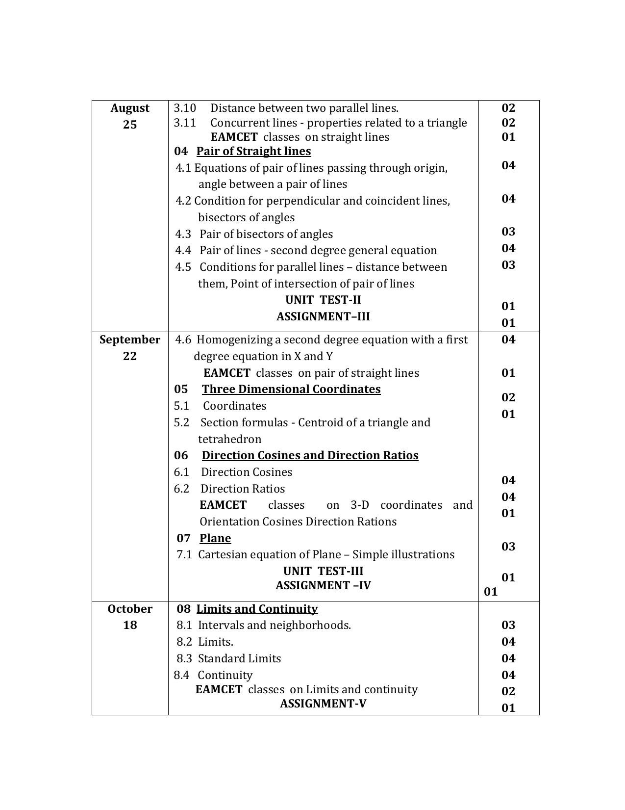 Telangana Board: TS Inter 1st Year MATHEMATICS (IA and IB) Syllabus - Page 5