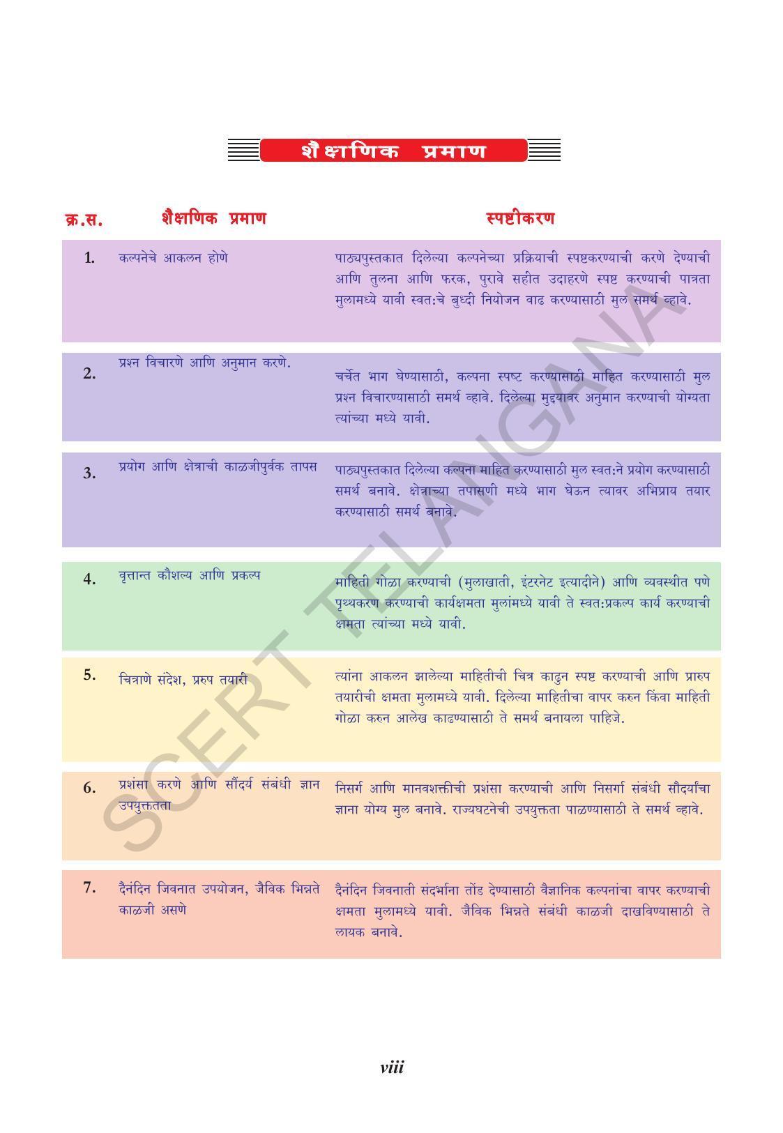 TS SCERT Class 10 Physical Science  (Marathi Medium) Text Book - Page 10