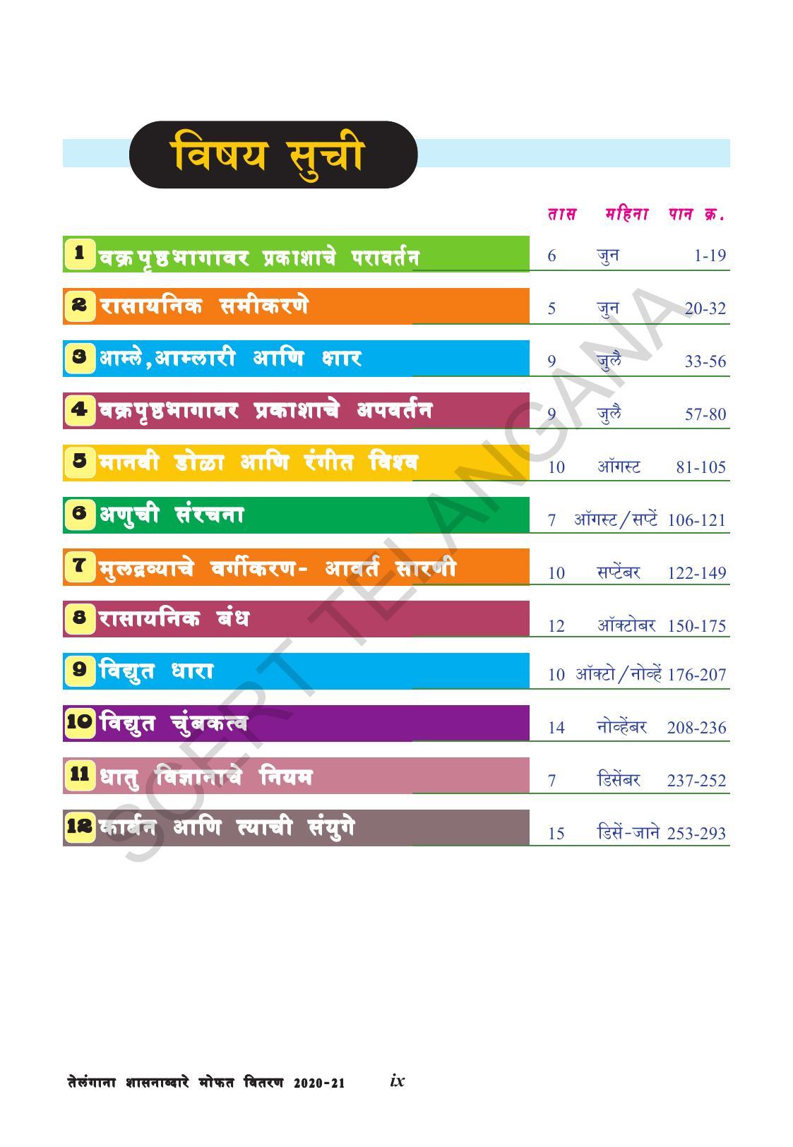 TS SCERT Class 10 Physical Science  (Marathi Medium) Text Book - Page 11