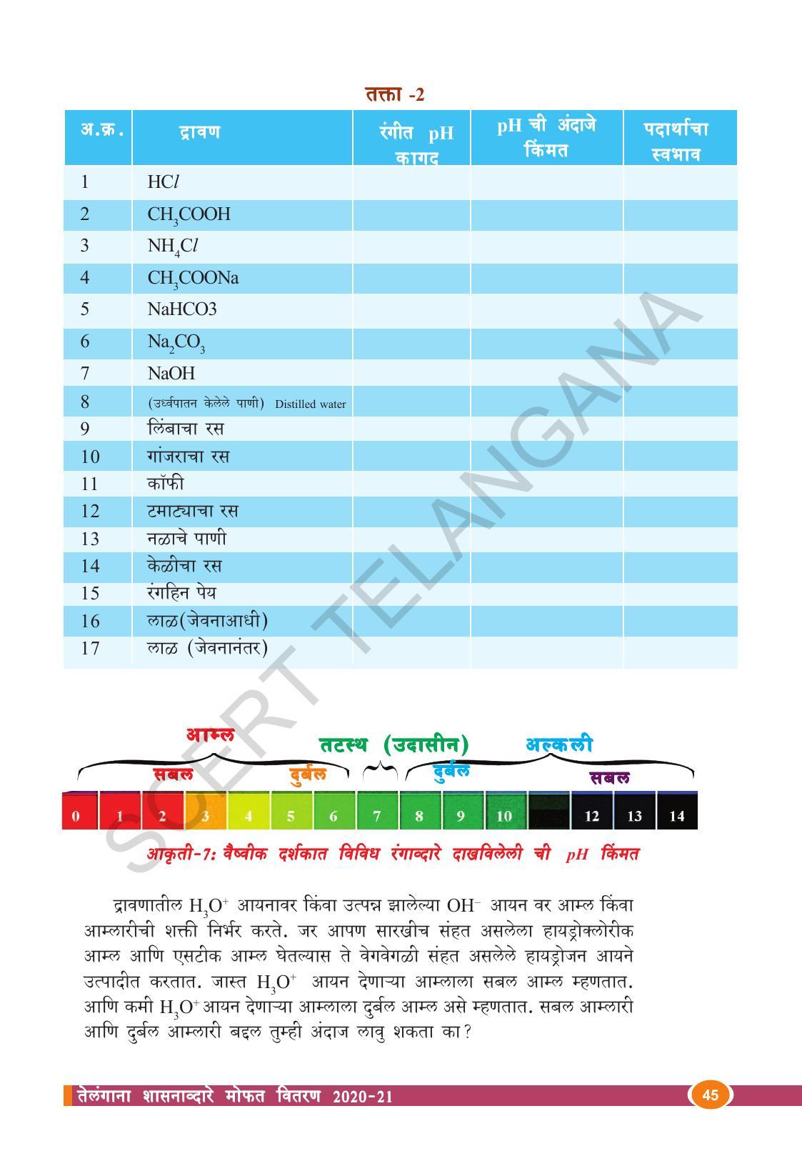 TS SCERT Class 10 Physical Science  (Marathi Medium) Text Book - Page 57