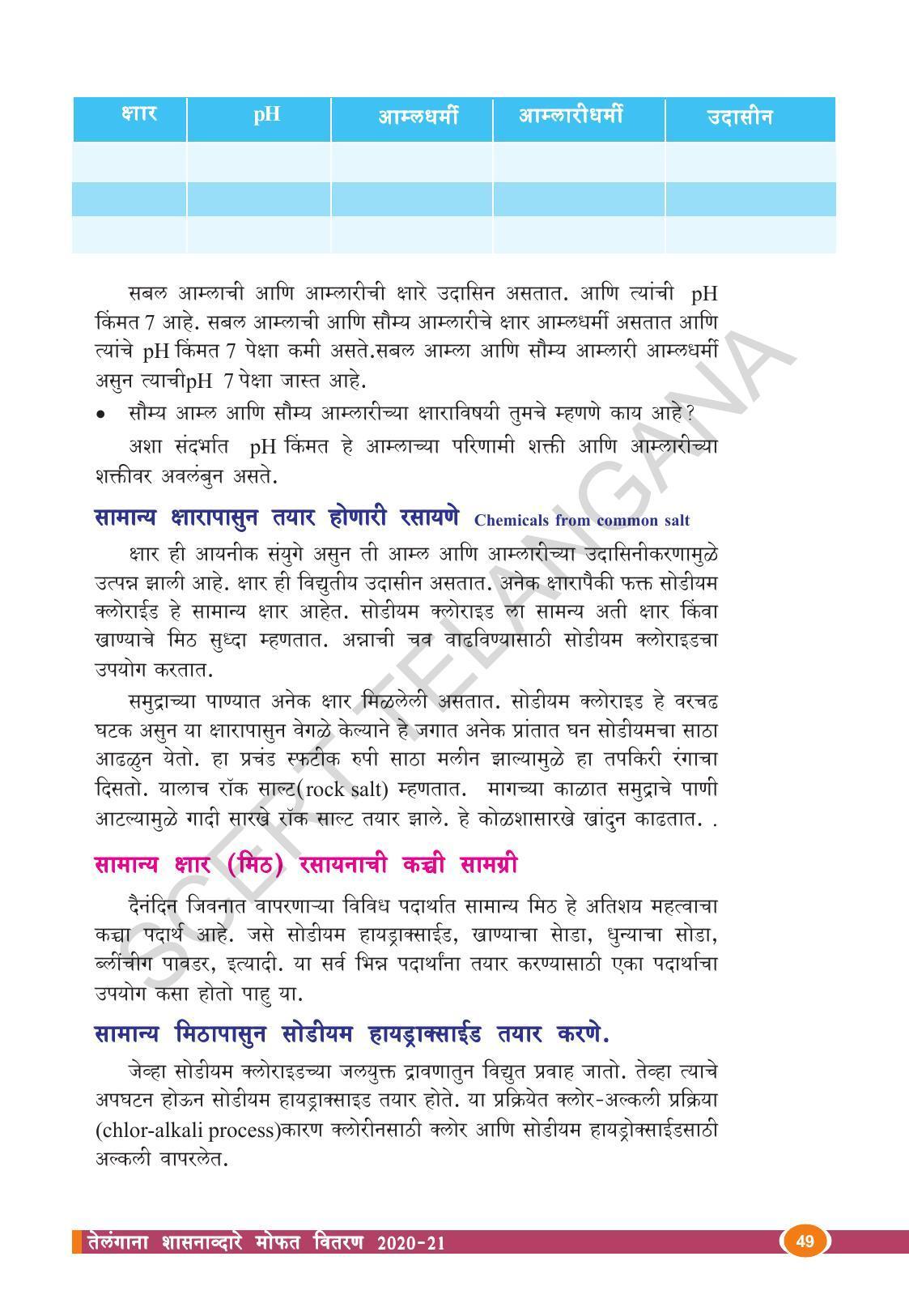 TS SCERT Class 10 Physical Science  (Marathi Medium) Text Book - Page 61