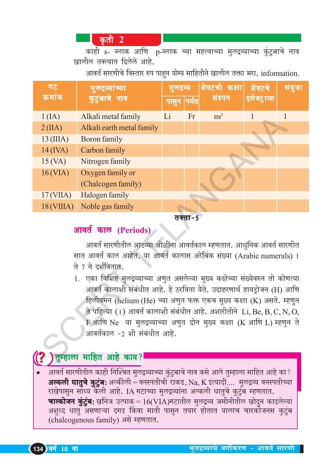 TS SCERT Class 10 Physical Science  (Marathi Medium) Text Book - Page 146