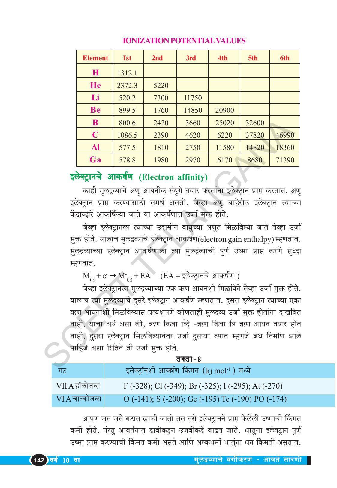 TS SCERT Class 10 Physical Science  (Marathi Medium) Text Book - Page 154