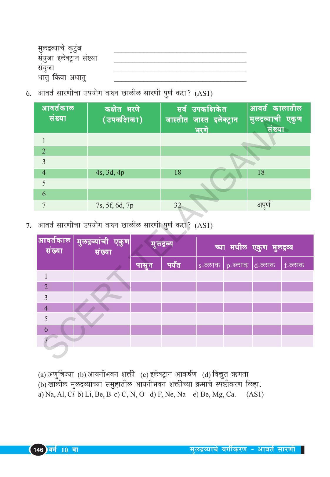 TS SCERT Class 10 Physical Science  (Marathi Medium) Text Book - Page 158