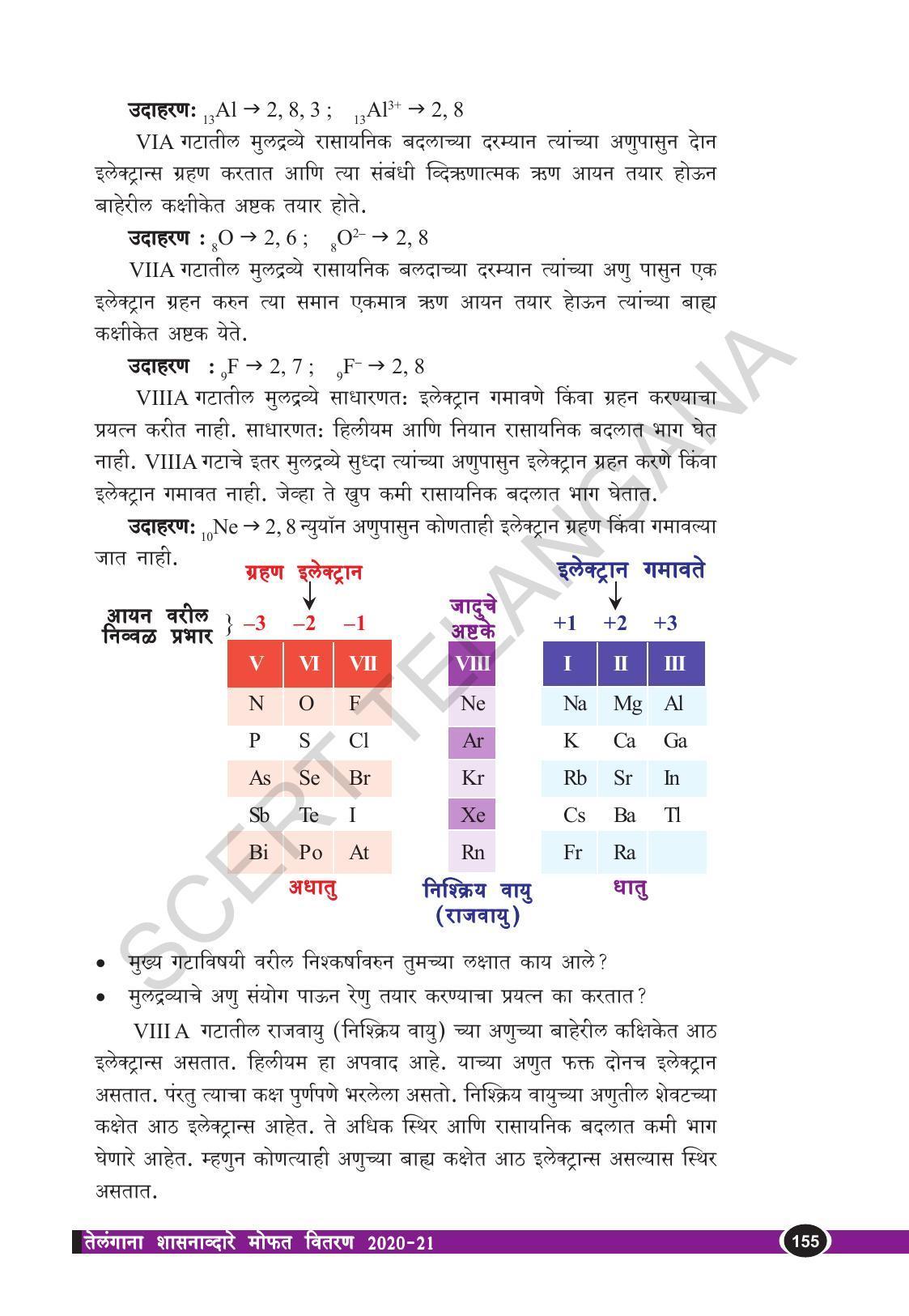 TS SCERT Class 10 Physical Science  (Marathi Medium) Text Book - Page 167