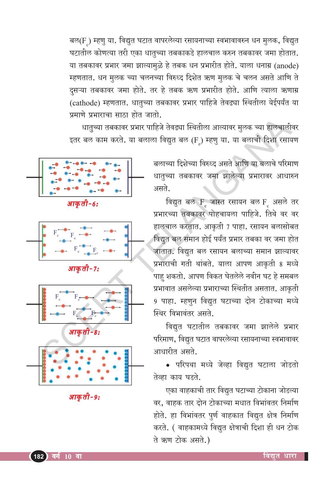 TS SCERT Class 10 Physical Science  (Marathi Medium) Text Book - Page 194