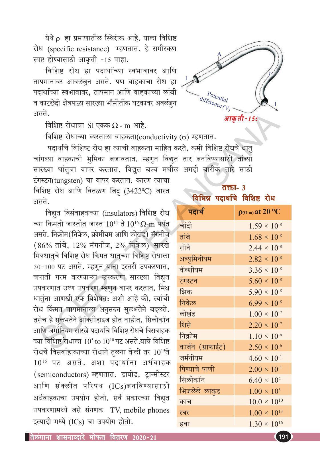 TS SCERT Class 10 Physical Science  (Marathi Medium) Text Book - Page 203