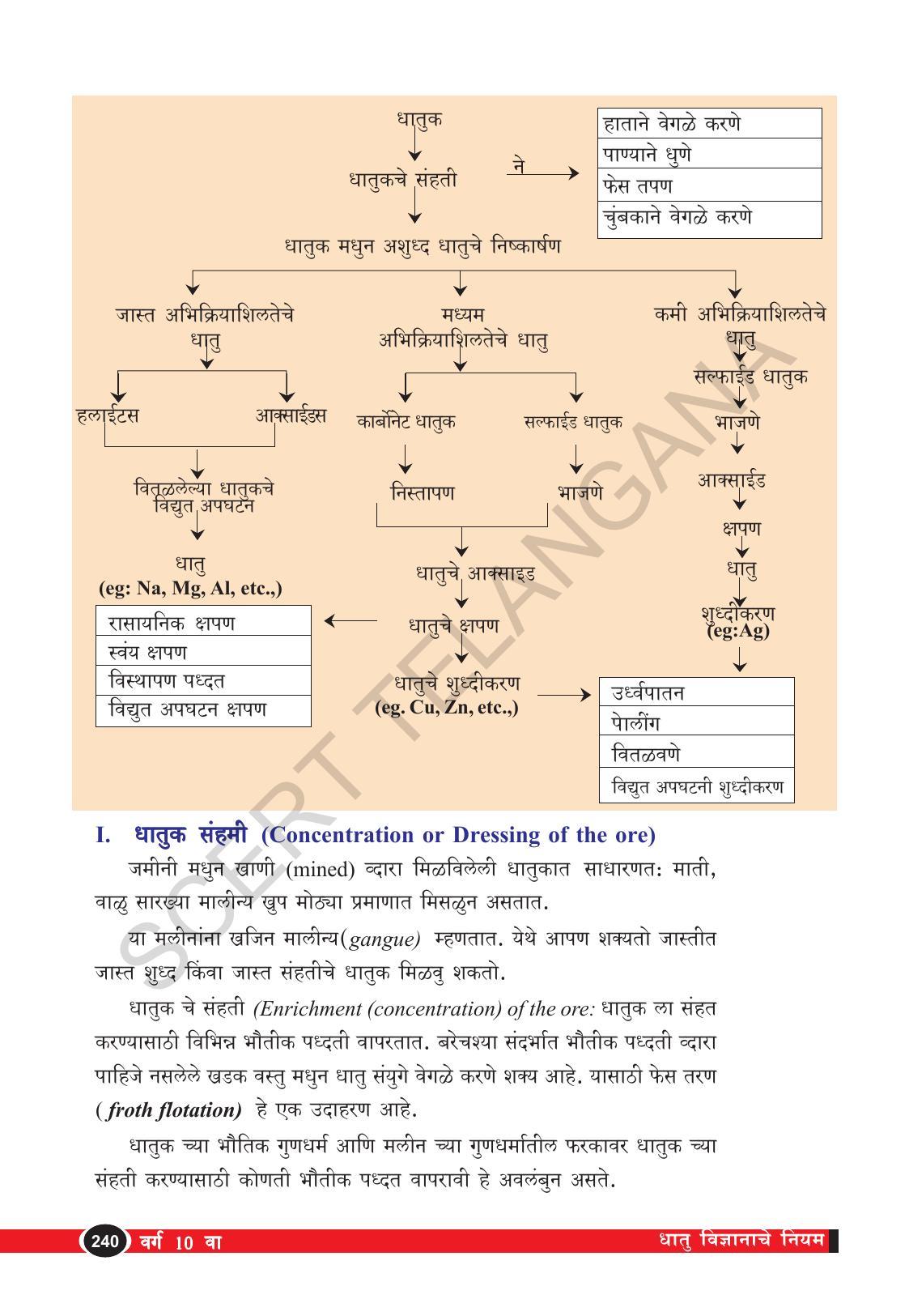 TS SCERT Class 10 Physical Science  (Marathi Medium) Text Book - Page 252