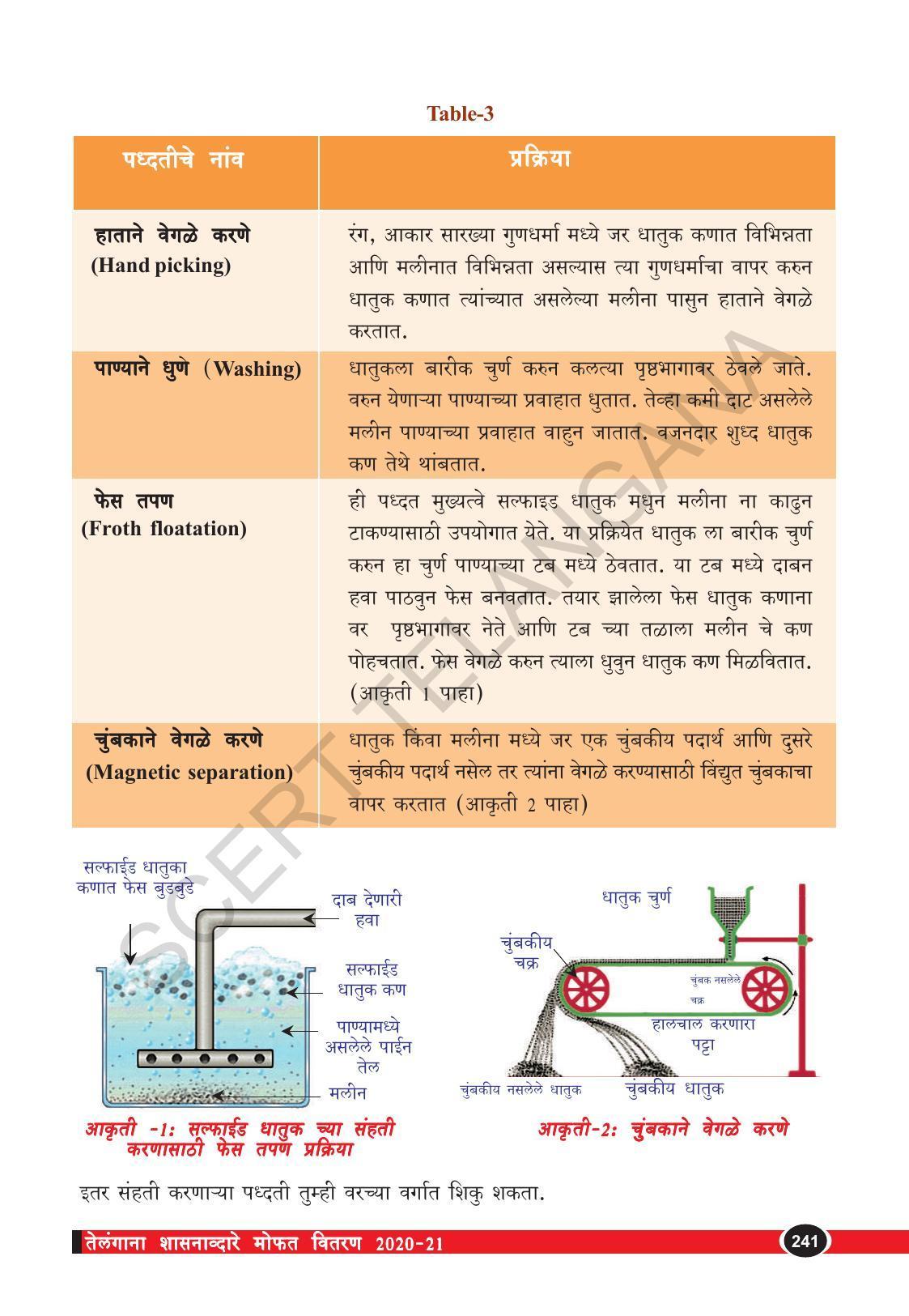 TS SCERT Class 10 Physical Science  (Marathi Medium) Text Book - Page 253