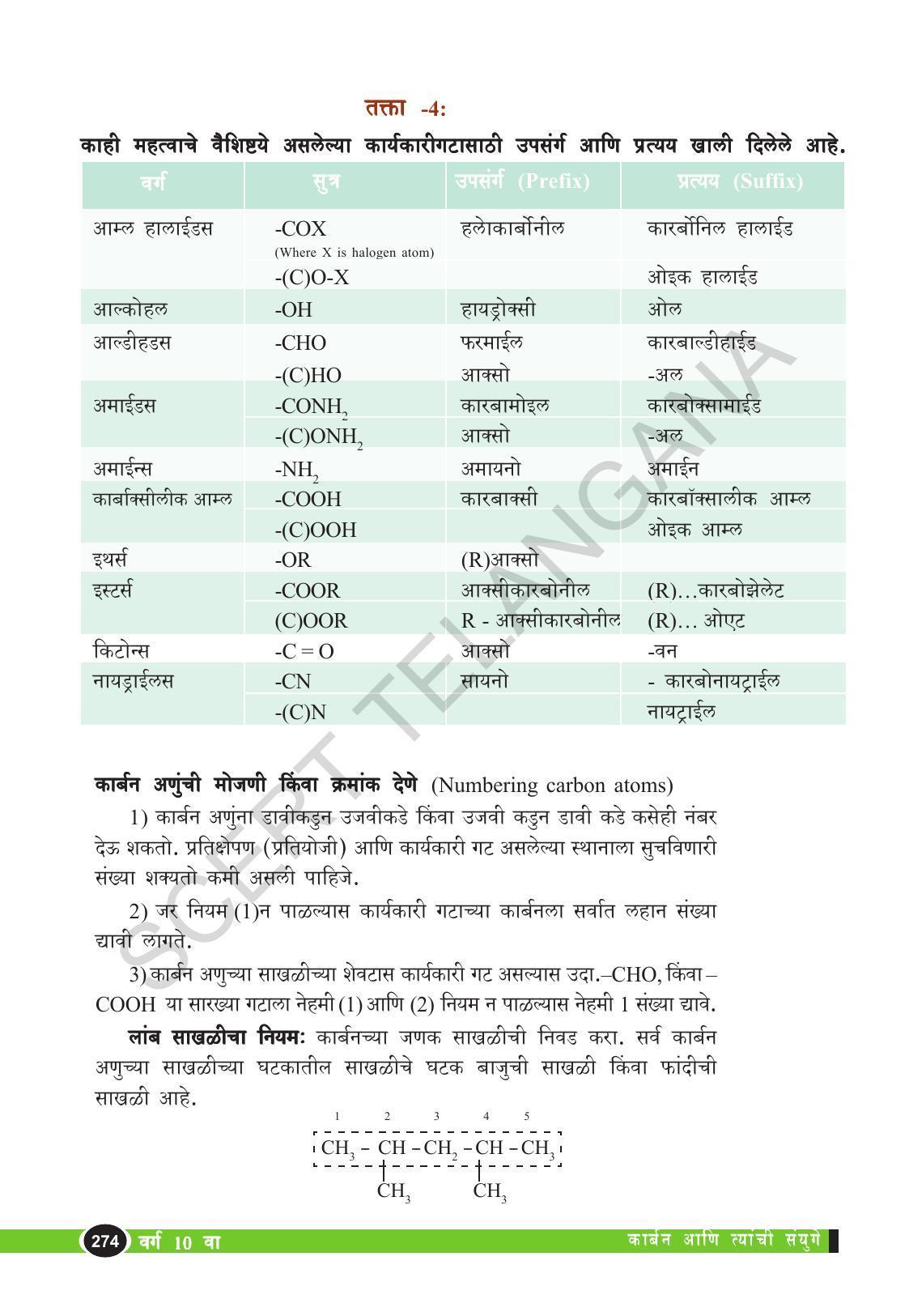 TS SCERT Class 10 Physical Science  (Marathi Medium) Text Book - Page 286