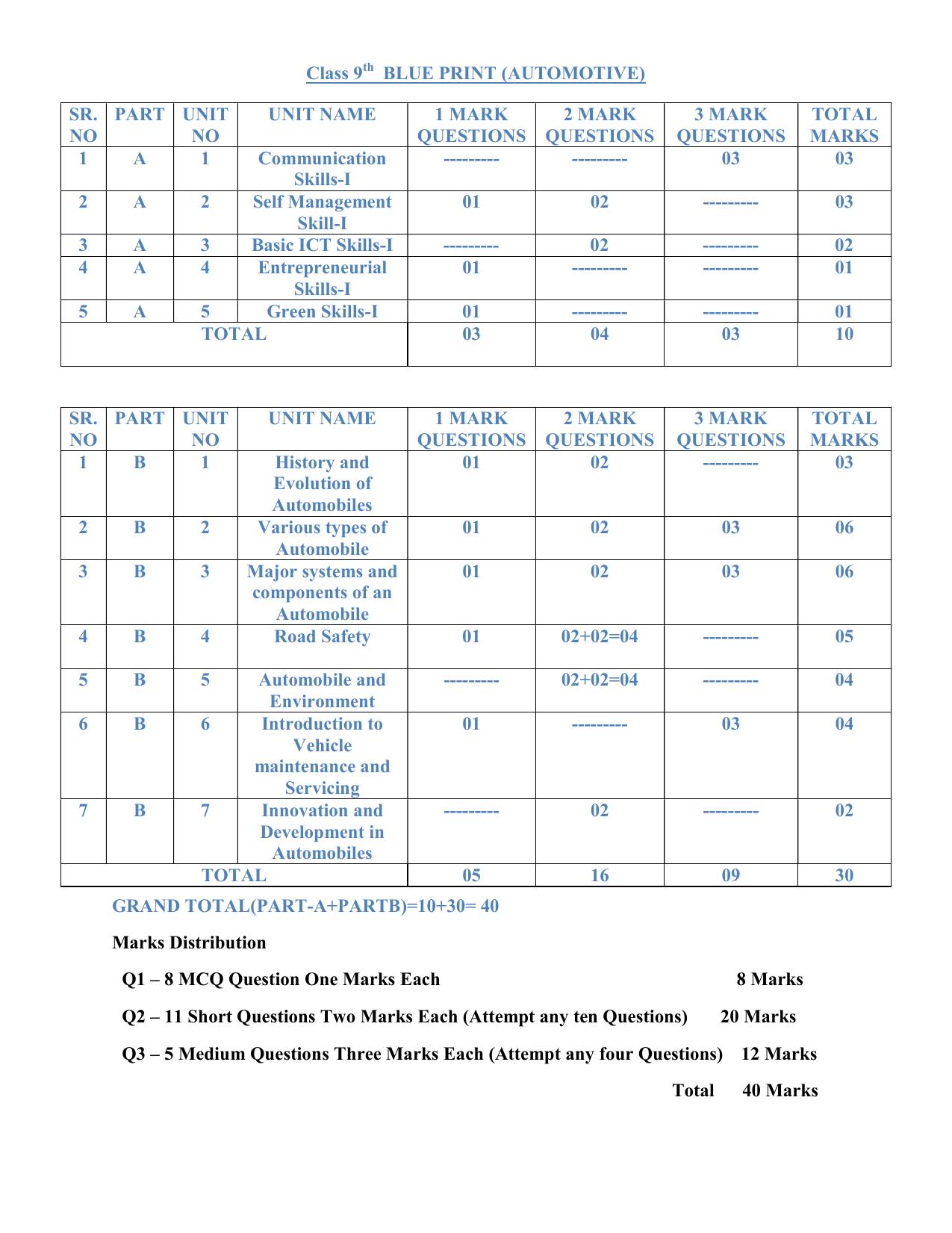HPBOSE Class 9th Automotive Sample Question Papers 2025 - Page 2
