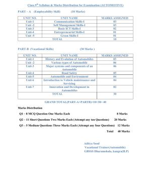 HPBOSE Class 9th Automotive Sample Question Papers 2025