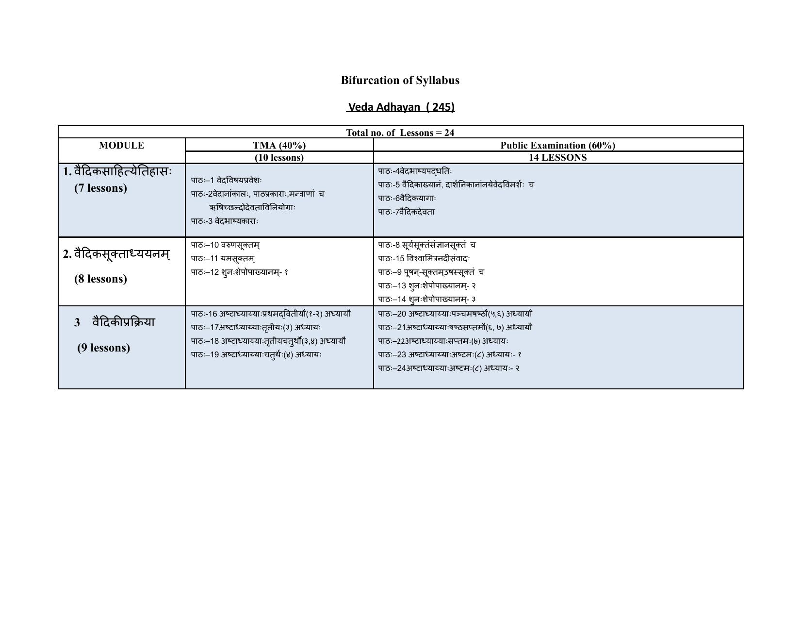 NIOS Class 10 Veda Adhyayana Syllabus - Page 1