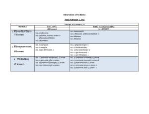 NIOS Class 10 Veda Adhyayana Syllabus
