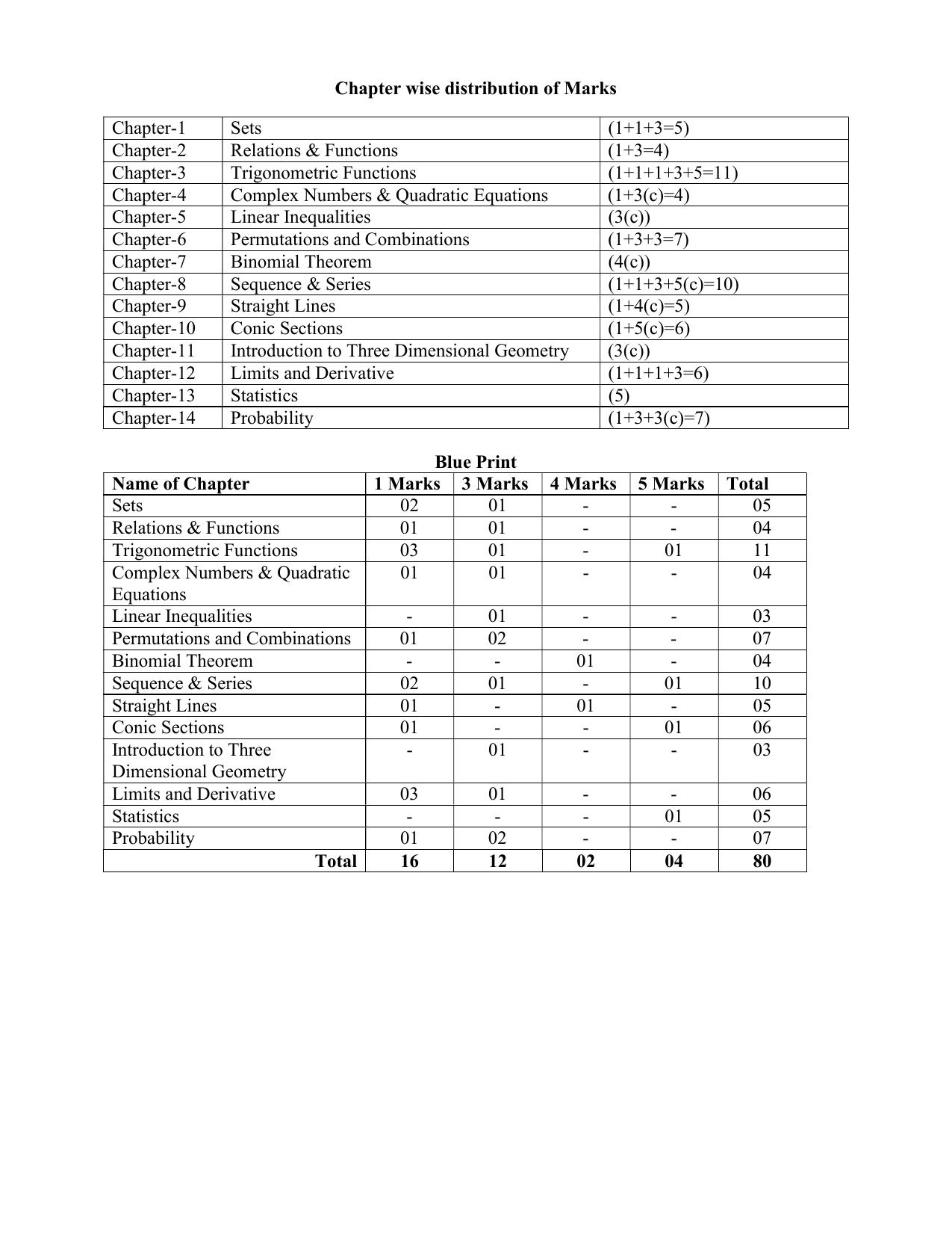 HPBOSE Class 11th Mathematics Sample Question Papers 2025 - Page 5