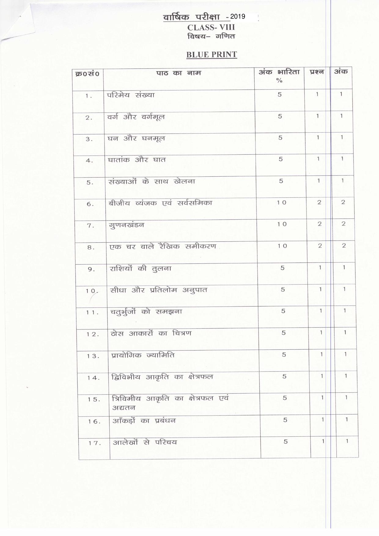 JAC Board Class 8th 2019 MATH SET-1 Model Paper - Page 1