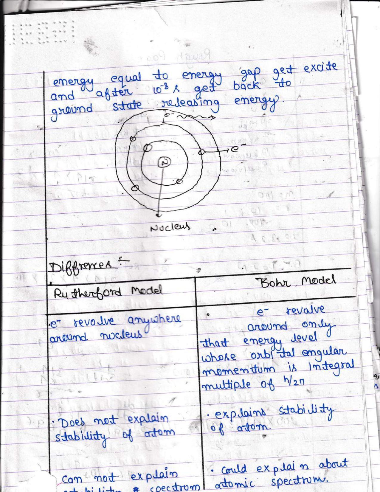 UBSE Class 12 Physics 2022 Toppers Answer Sheet - Page 20