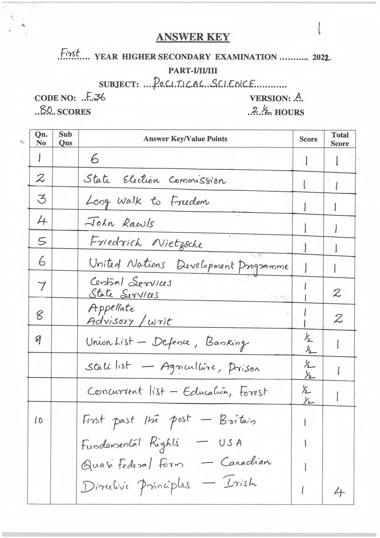 Kerala Plus One 2022 Political Science Answer Key - Page 1
