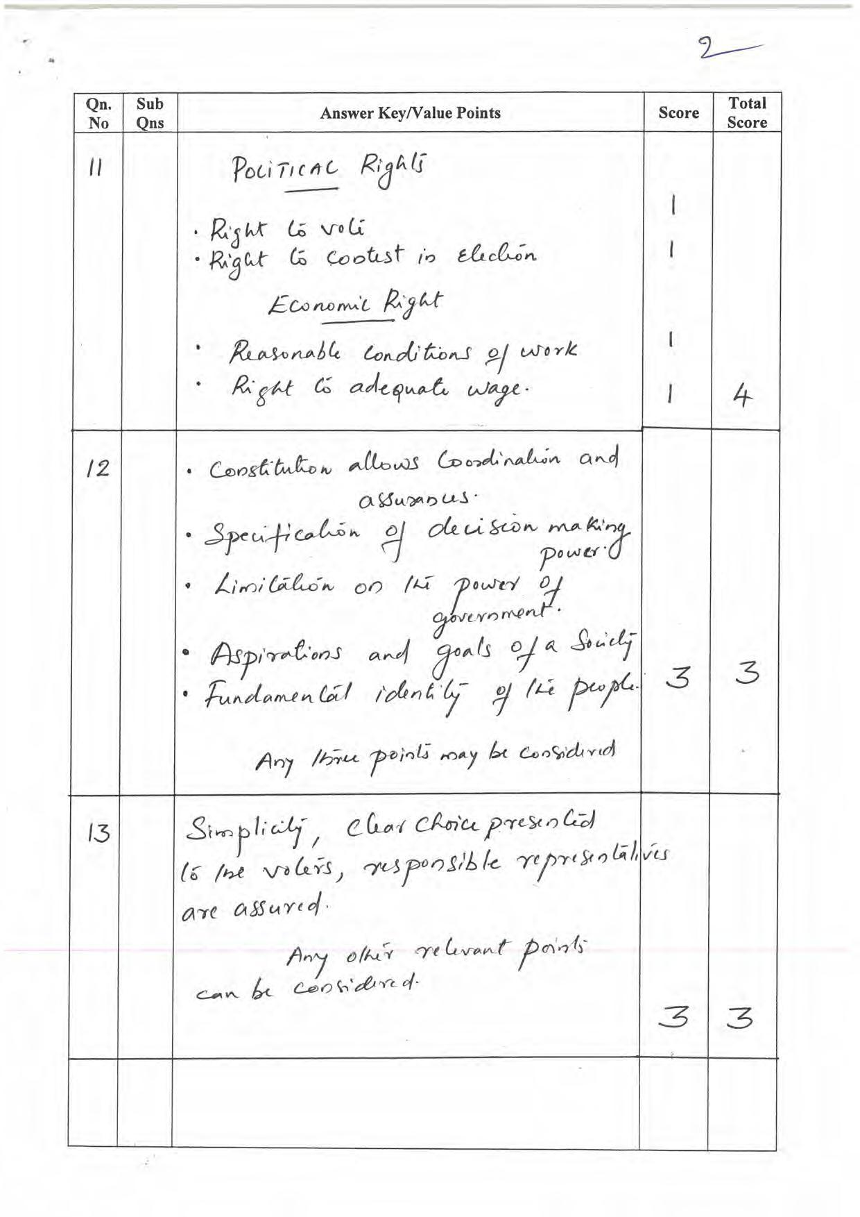 Kerala Plus One 2022 Political Science Answer Key - Page 2
