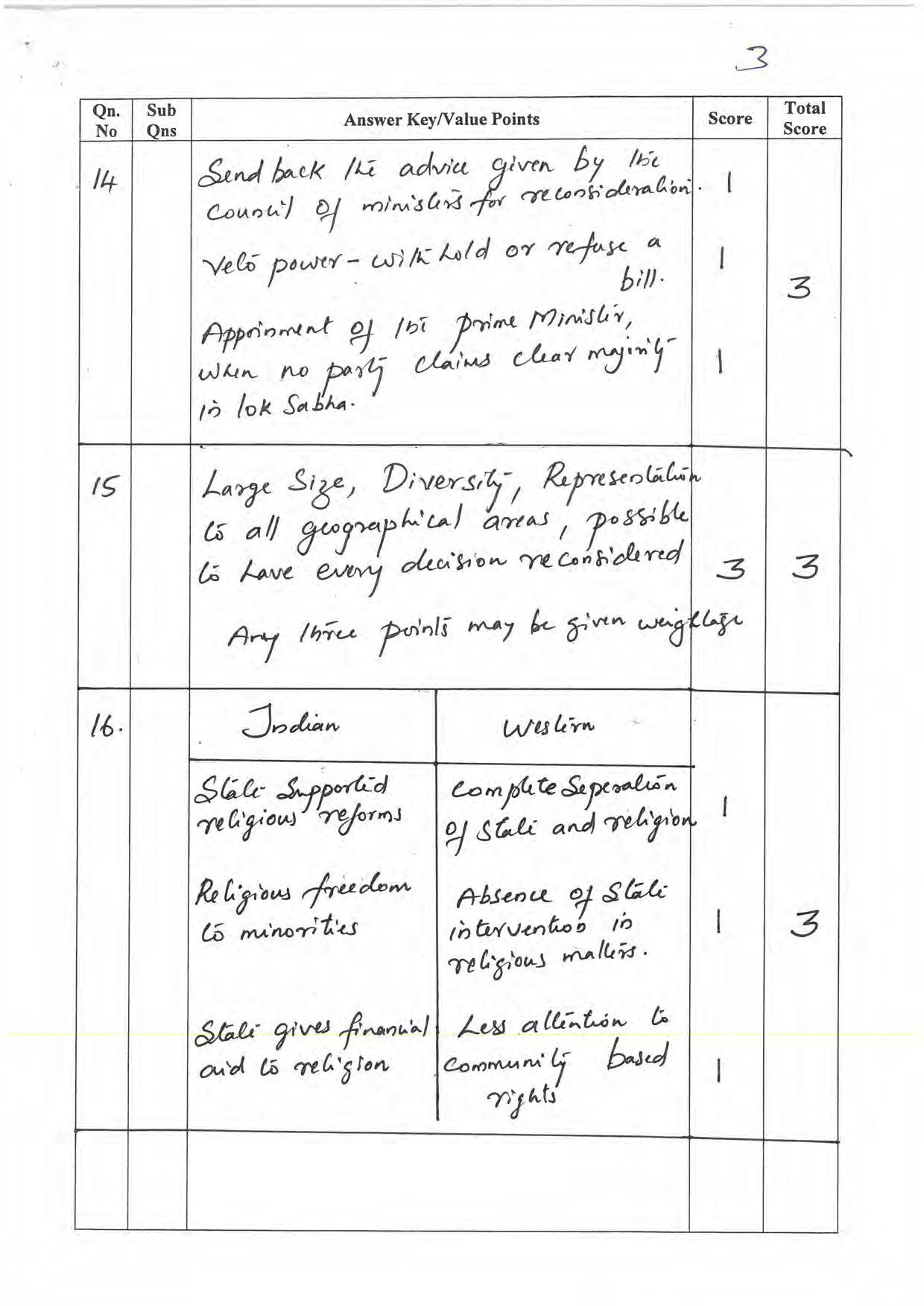 Kerala Plus One 2022 Political Science Answer Key - Page 3