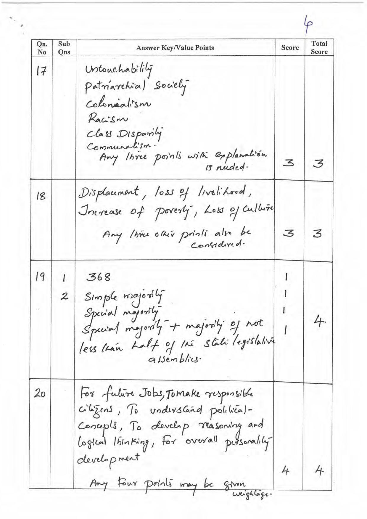 Kerala Plus One 2022 Political Science Answer Key - Page 4